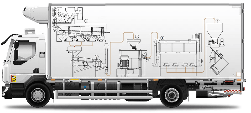 Le Moulin Mobile, unité de transformation installée sur un camion
