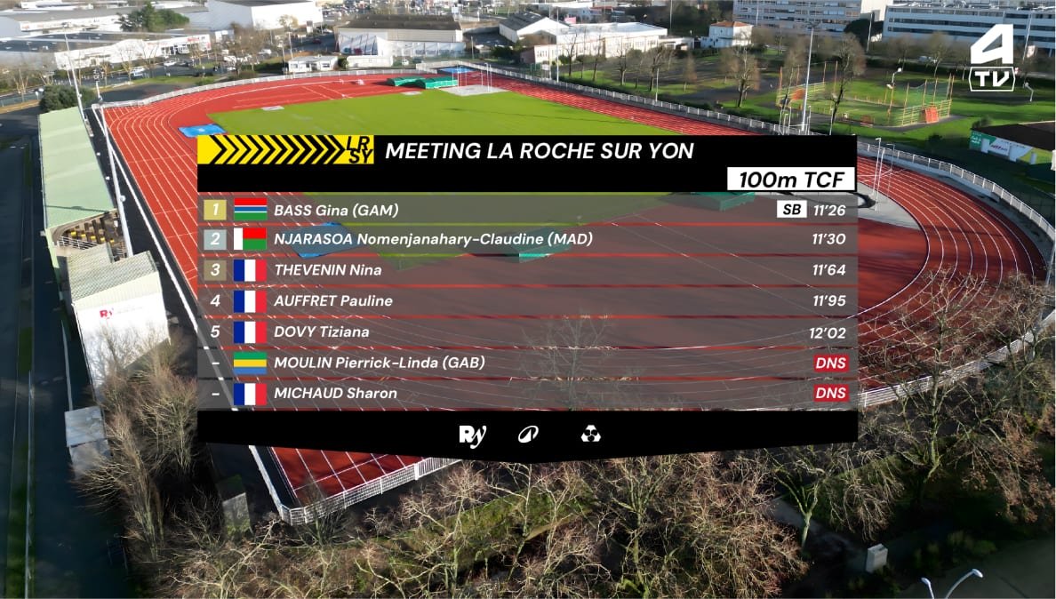 Habillage TV : le tableau des résultats
