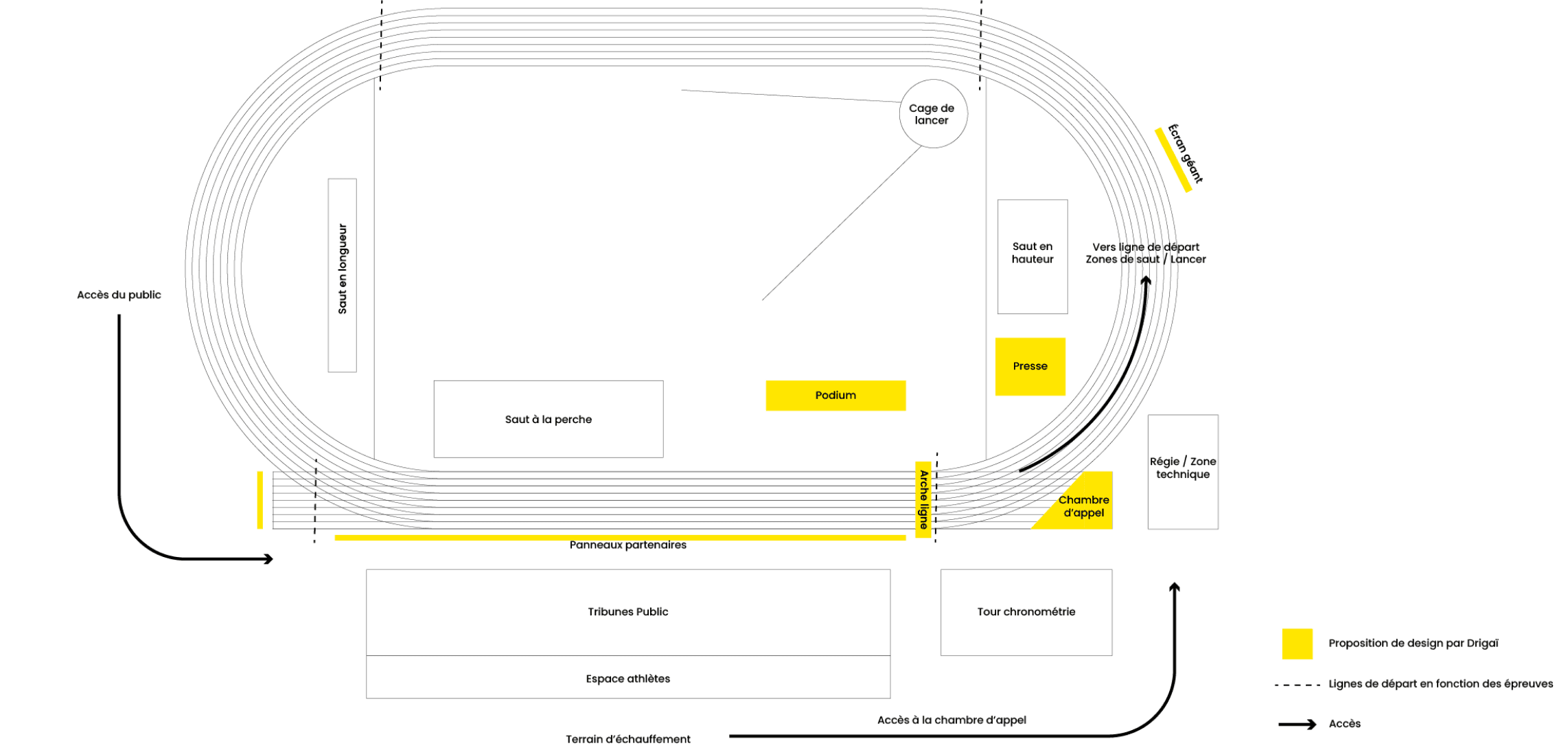 Plan de zonage du stade : la piste, les zones techniques, les tribunes et la chambre d'appel
